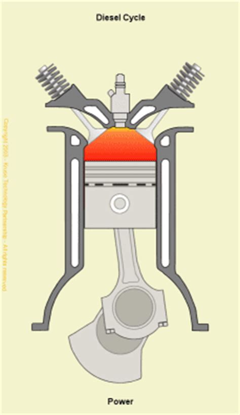 Four stroke engine animation 3d model animated rigged max fbx these pictures of this page are about:4 stroke cycle animation. Diesel Cycle Animation