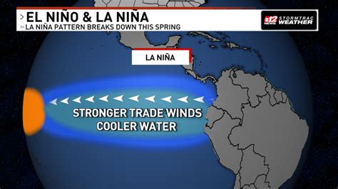 El Niño Could Return During The Peak Of Upcoming Hurricane Season
