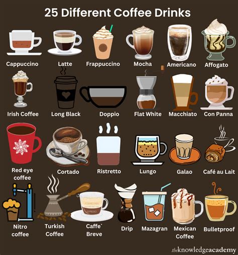 25 Different Types Of Coffee Drinks Detailed Explanation