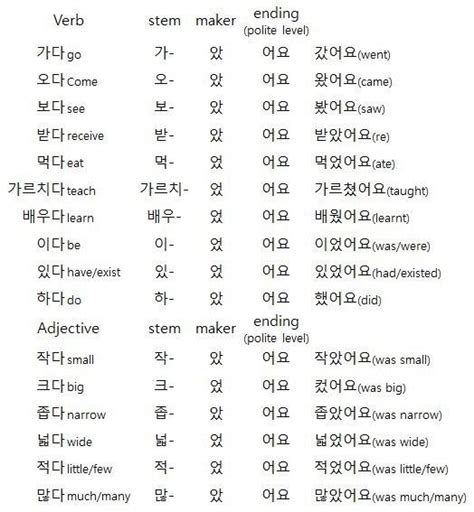 Pin By Erin On Conjugating Verbs Korean Korean Words Korean