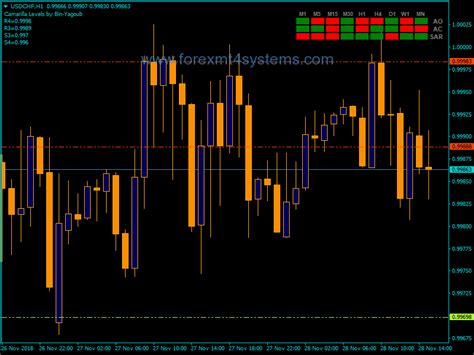 Forex Camarilla MT IND MBB Indicator ForexMT4Systems