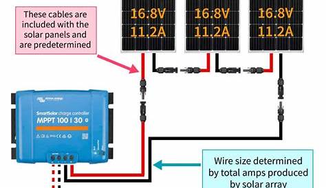 Complete Solar Panel Wire Size Guide (Which Wire Gauge You Need)