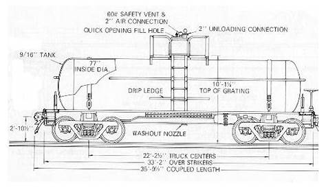 tank rail car diagram