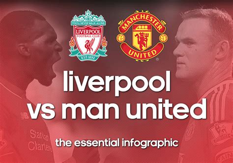 Liverpool Vs Manchester United Preview Infographic