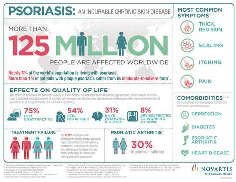 Pin On Psoriasis And Psa