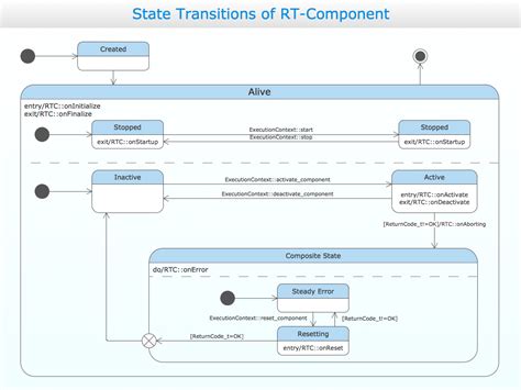 Uml State Diagram Examples