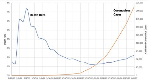 Trevor Nace On Twitter Death Rate In The Us Compared To Total