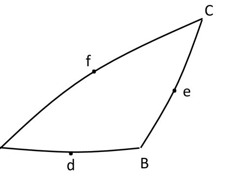 Spherical Triangle Defined By Points A B C On The Surface Of The Unit