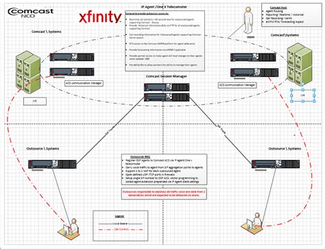 On the internet, home could refer to the main page of a site, more commonly known as the homepage. Xfinity Home Wiring Diagram - Wiring Diagrams