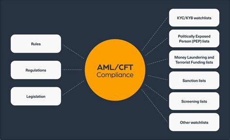 Amlcft Regulatory Compliance Web Data Can Make The Difference