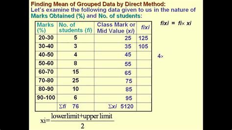 How To Calculate Mean For Grouped Data Haiper