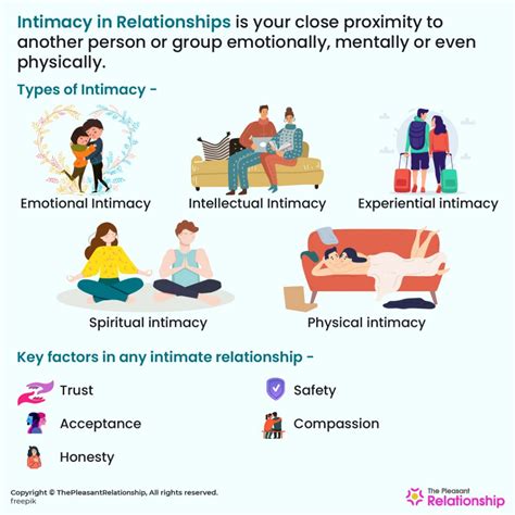 Intimacy In Relationships Definition Types Signs And How To Build It