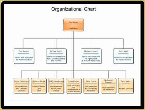 Free Organizational Chart Template Word 2010 Of Employee Organizational