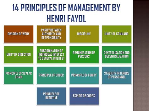 Henry Fayol S 14 Principles Of Management Explained W