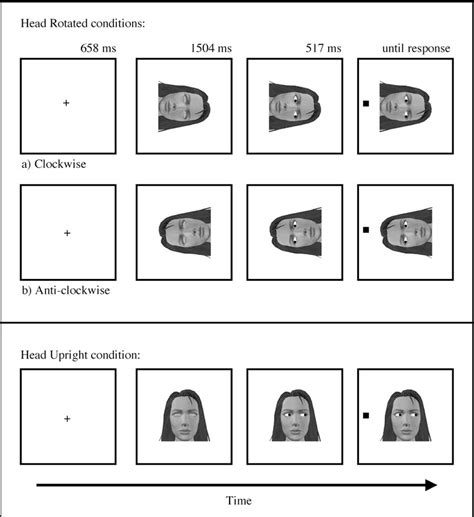 Figure 1 From Orienting Of Attention Via Observed Eye Gaze Is Head Centred Semantic Scholar