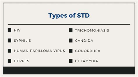 About Std What You Need To Know The Hiv Map