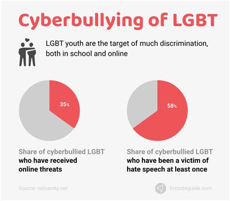 Cyberbullying Statistics In With Charts Key Facts