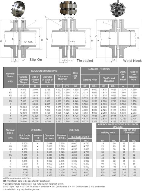 Asme B Orifice Flanges Dimensions Dynamic Forge And Fittings