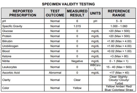 High leukocyte count in the urine is highly suggestive of infection. Urine test abbreviations
