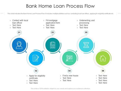 Bank Home Loan Process Flow Presentation Graphics Presentation