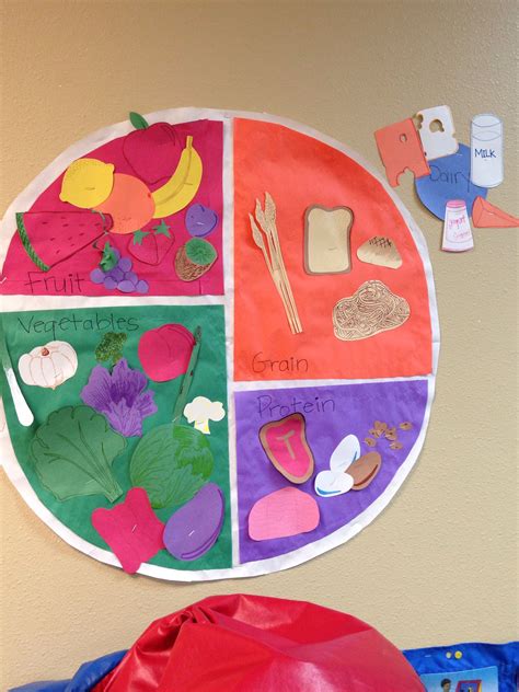 Children age 7 and older (with help as needed) time. The new "food pyramid" called "My Plate" | Preschool food ...