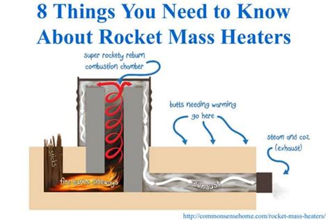8 Things You Need To Know About Rocket Mass Heaters