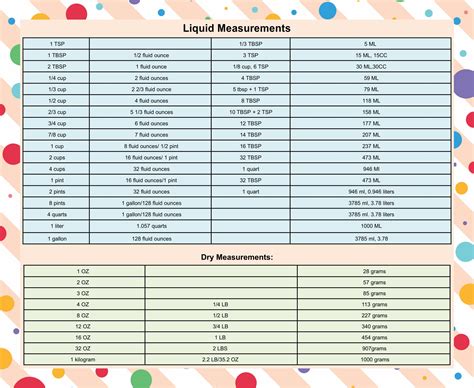 Liquid Measurement Chart Metric Conversion Chart Metric Measurement