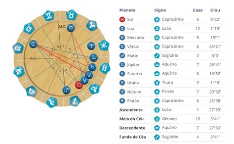 Entenda Qual A Ordem Dos Signos Na Astrologia Personare