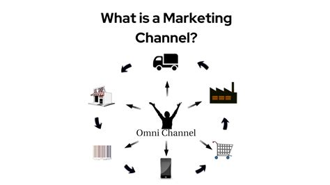 What Are Marketing Channels You Should Know About These 10 Important