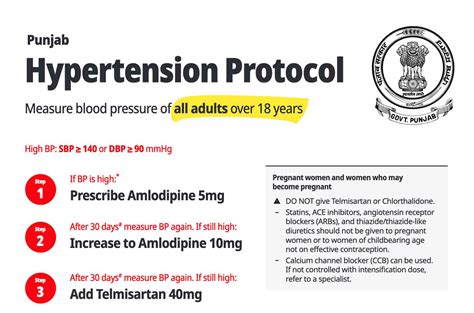 Practical Treatment Protocols Improve Hypertension Management Resolve