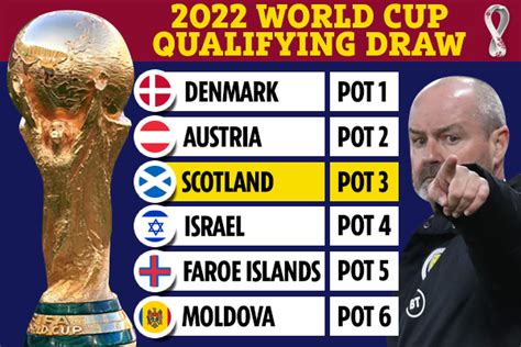 Scotland To Face Denmark And Austria As They Discover World Cup