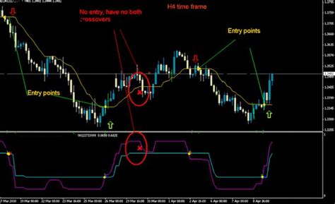 Best Simple Forex Trading System For Beginners That Work Download