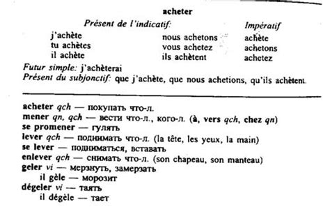 Группы спряжения французских глаголов Французский язык грамматика