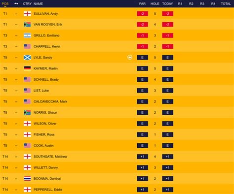 The Open 2018 Live Stream Tv Schedule And Timings Leaderboard Odds Golf Sport Express