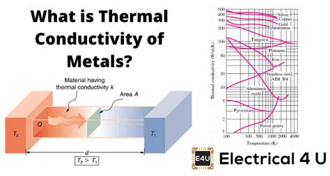 Thermal Conductivity Of Metals How Heat Flows Through Different