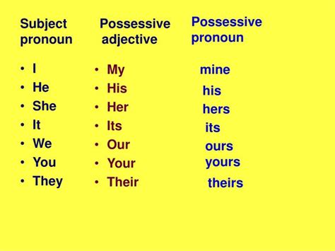 Ppt Subject Possessive Pronoun Adjective Powerpoint Presentation Free Download Id