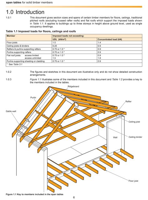 Lvl Beam Span Table Ontario Building Code