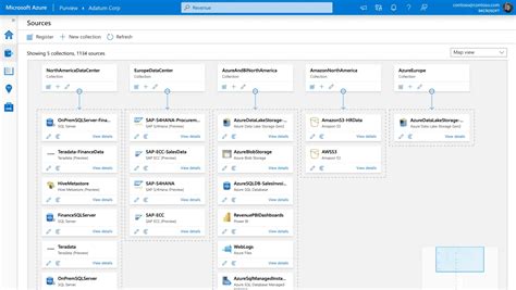 Microsoft Announces Azure Purview A Unified Data Governance Service