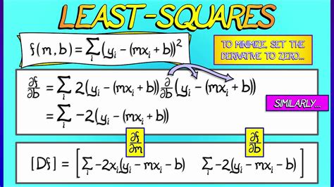 Method of least squares is in the best t value of b (the least important of the two parameters) looking at our proof of the method of least squares, we note that it was not essential that we have y = ax + b; CalcBLUE 2 : Ch. 15.2 : Least-Squares Regression Formula 1 ...