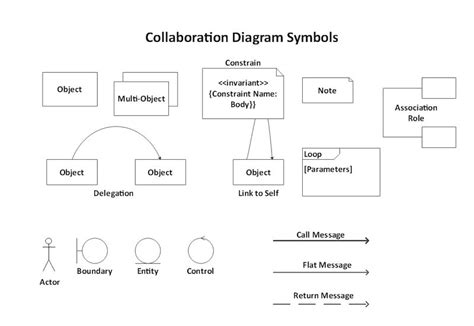 Library Management System Uml Collaboration Diagram