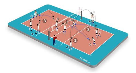 Volleyball Drills Playdrill