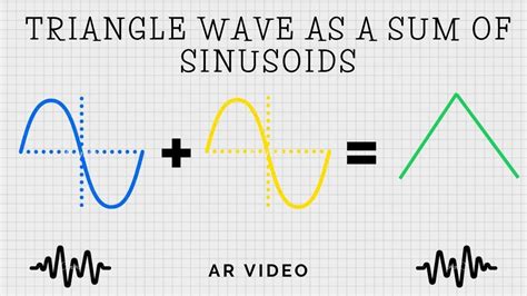 Triangle Wave As A Sum Of Sinusoids Explained Youtube