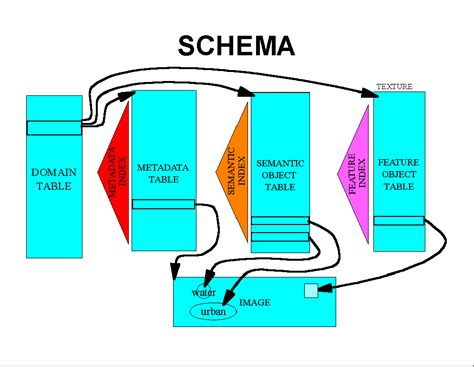 Schema Pictures To Pin On Pinterest Pinsdaddy