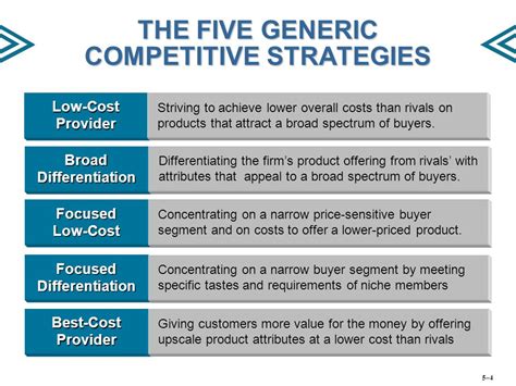 5 Basic Generic Competitive Business Strategies Career Cliff