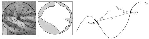 Remote Sensing Free Full Text Modeling Top Of Atmosphere Radiance