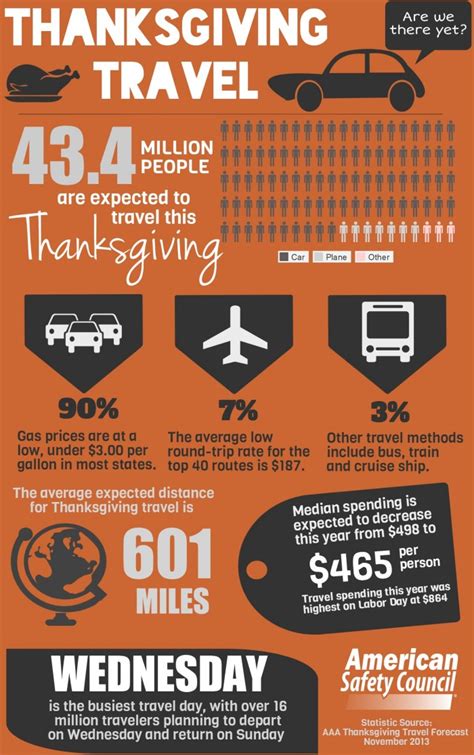 Thanksgiving 2013 Driving And Travel Safety
