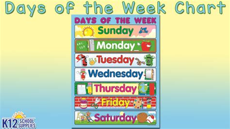 Days Of The Week Laminated Education Chart Fun Poster Vrogue Co