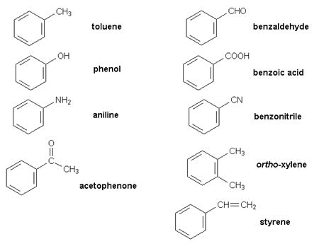 Naming Aromatic Compounds Aromatic Chemistry Teaching