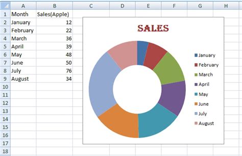 Doughnut Chart In Excel Geeksforgeeks