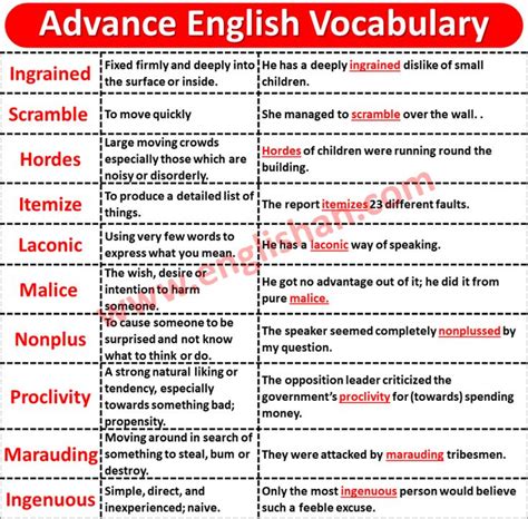 List Of Advanced Vocabulary For Ielts Pdf Englishan Advanced